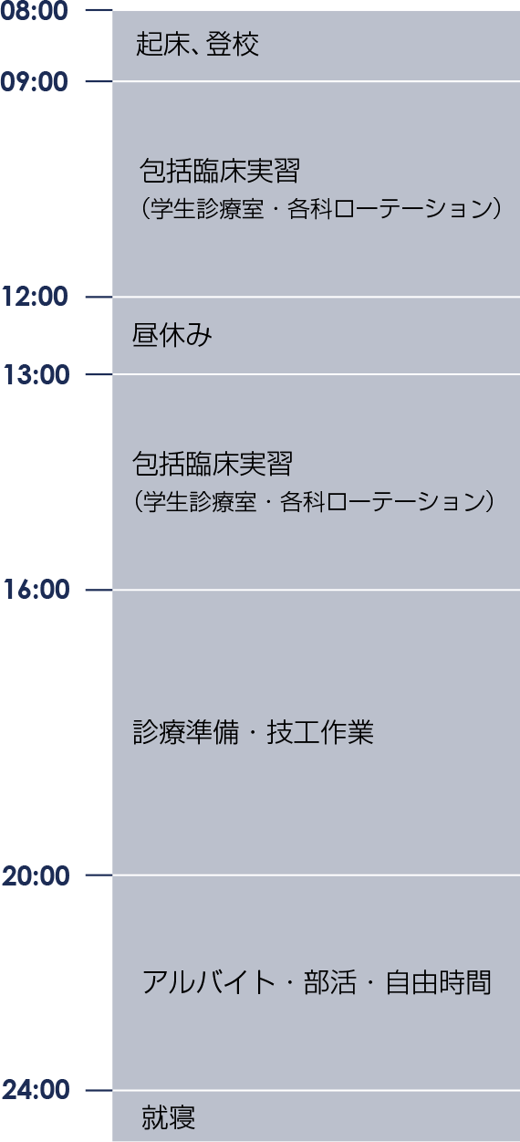 キャンパスライフ 歯学科 公式ホームページ 国立大学法人 東京医科歯科大学歯学部