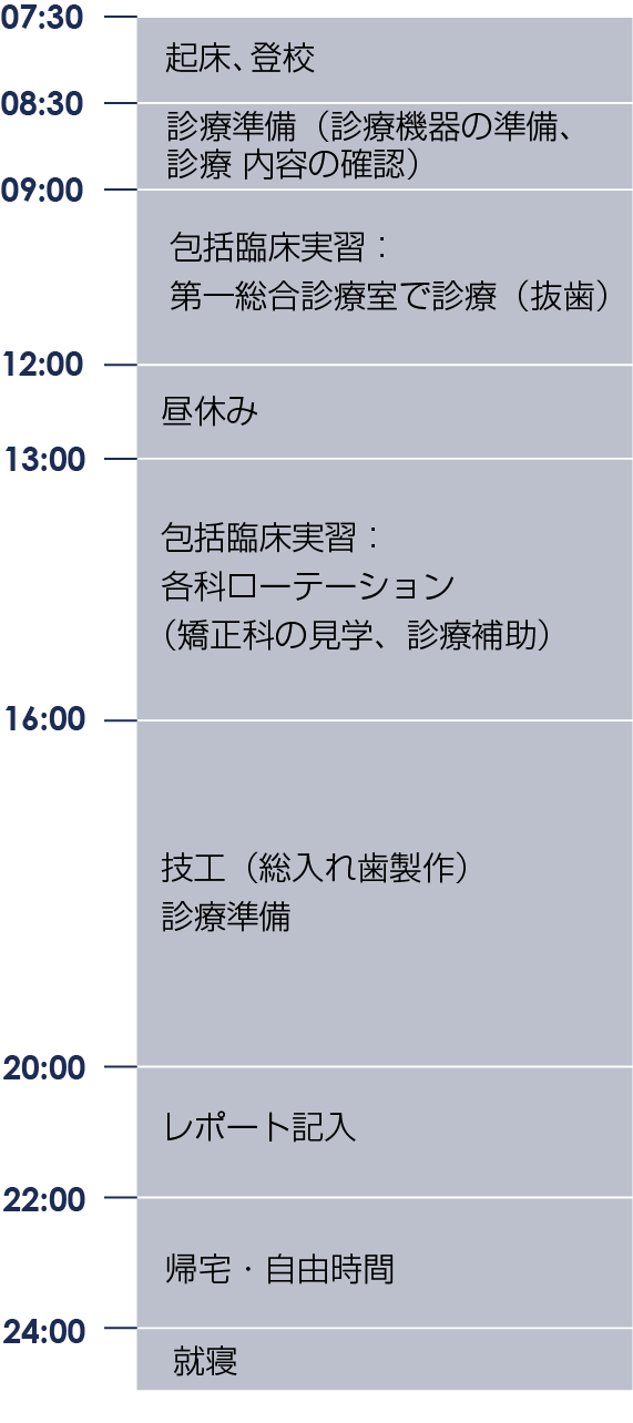 キャンパスライフ 歯学科 公式ホームページ 国立大学法人 東京医科歯科大学歯学部