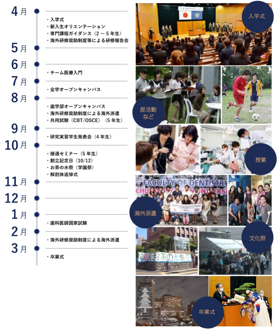 年間行事