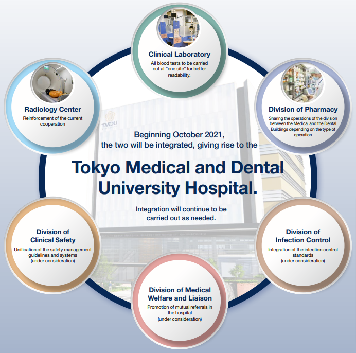 Tokyo Medical and Dental University Hospital.