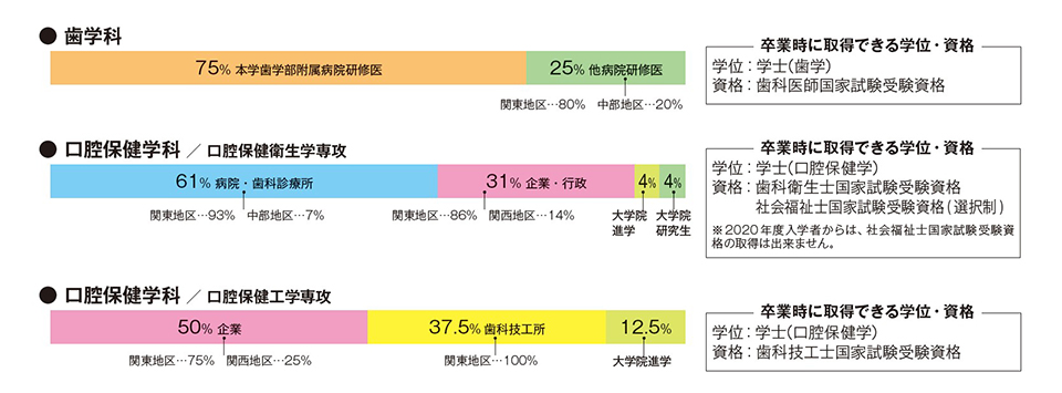 >卒業後の進路