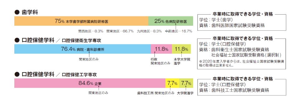 >卒業後の進路