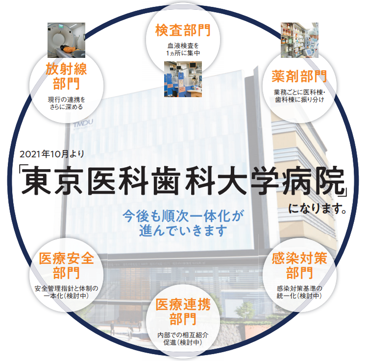 東京医科歯科大学の人物一覧