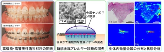 機能性歯科技術