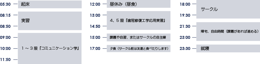 1日のタイムスケジュール(3年次)