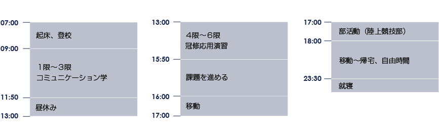 1日のタイムスケジュール