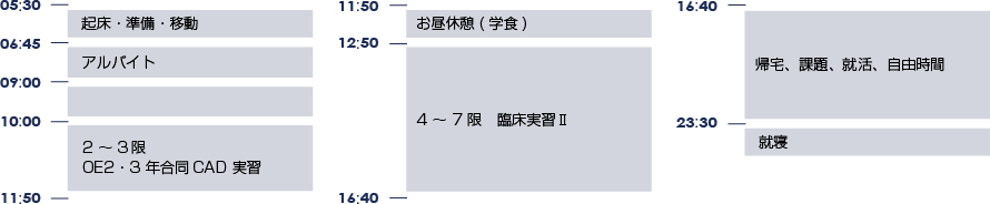 1日のタイムスケジュール