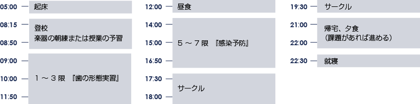 1日のタイムスケジュール(2年次)