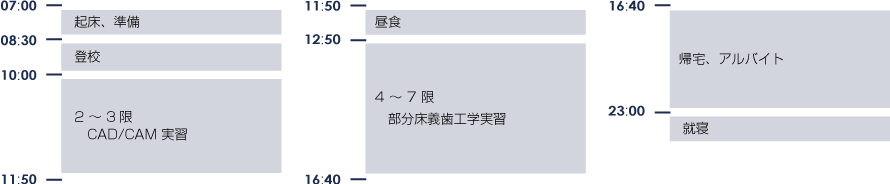 1日のタイムスケジュール