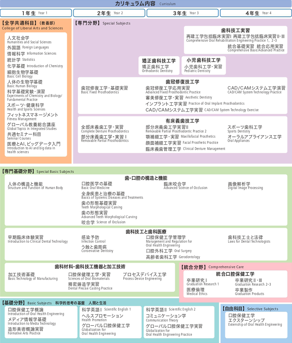 シラバス