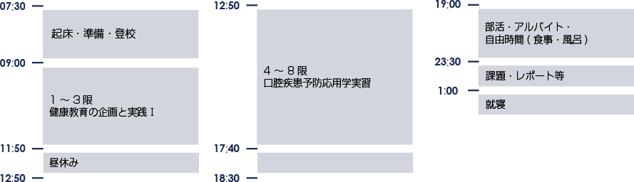 1日のタイムスケジュール