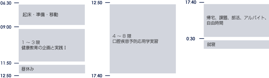 1日のタイムスケジュール