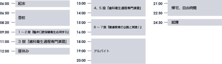 1日のタイムスケジュール