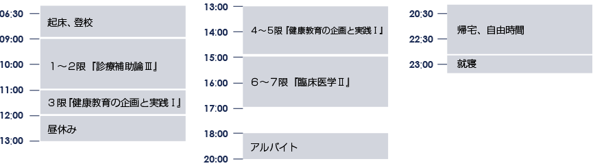 1日のタイムスケジュール