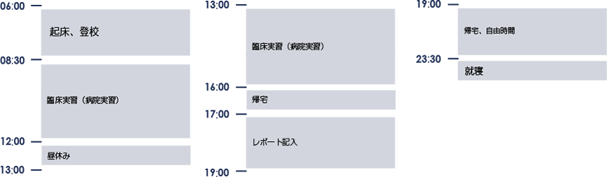 1日のタイムスケジュール