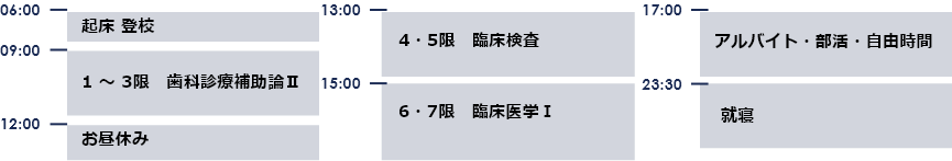 1日のタイムスケジュール