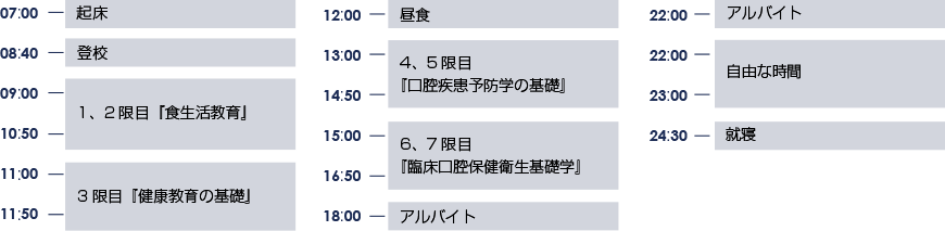 1日のタイムスケジュール