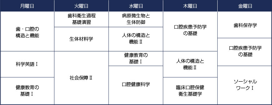 2年次の時間割例前期（4月～9月）