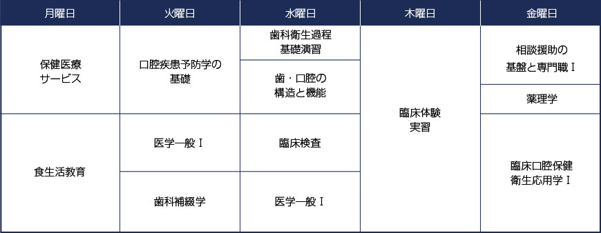 2年次の時間割例後期（10月～2月）