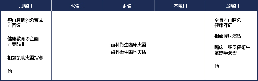4年次の時間割